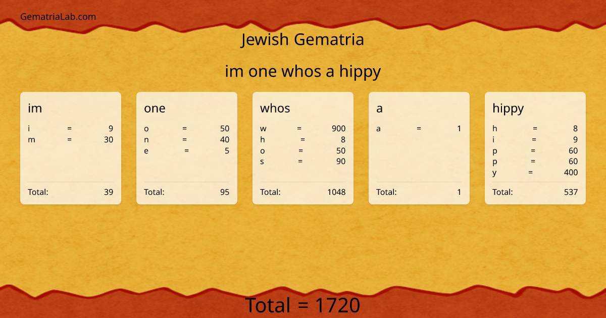 im one whos a hippy in jewish Gematria